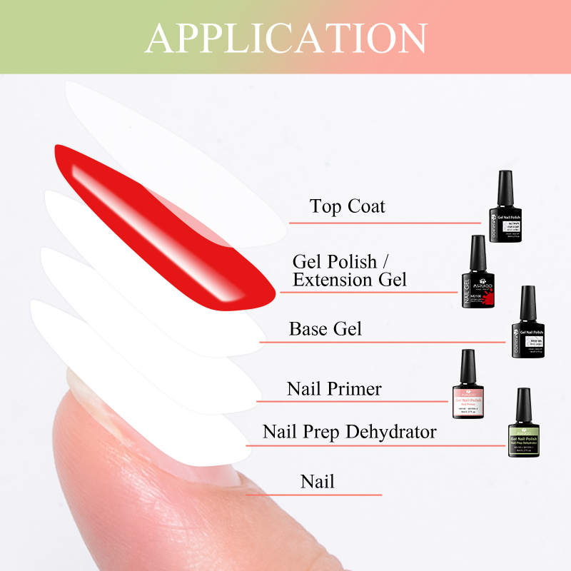 2 ชิ้น/ชุด 8 มล. น้ำยาเตรียมหน - Nail Dehydrator Primer บทวิจารณ์และราคา