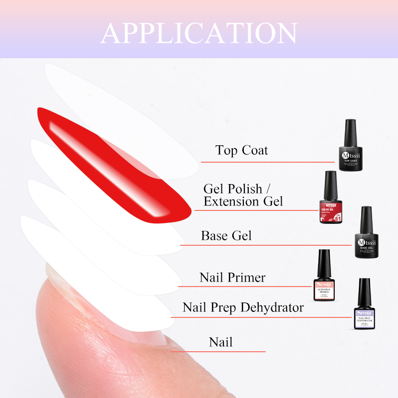 ชุดทำเล็บเจล 5 ชิ้น ครบชุด พร้ - Nail Dehydrator Primer บทวิจารณ์และราคา