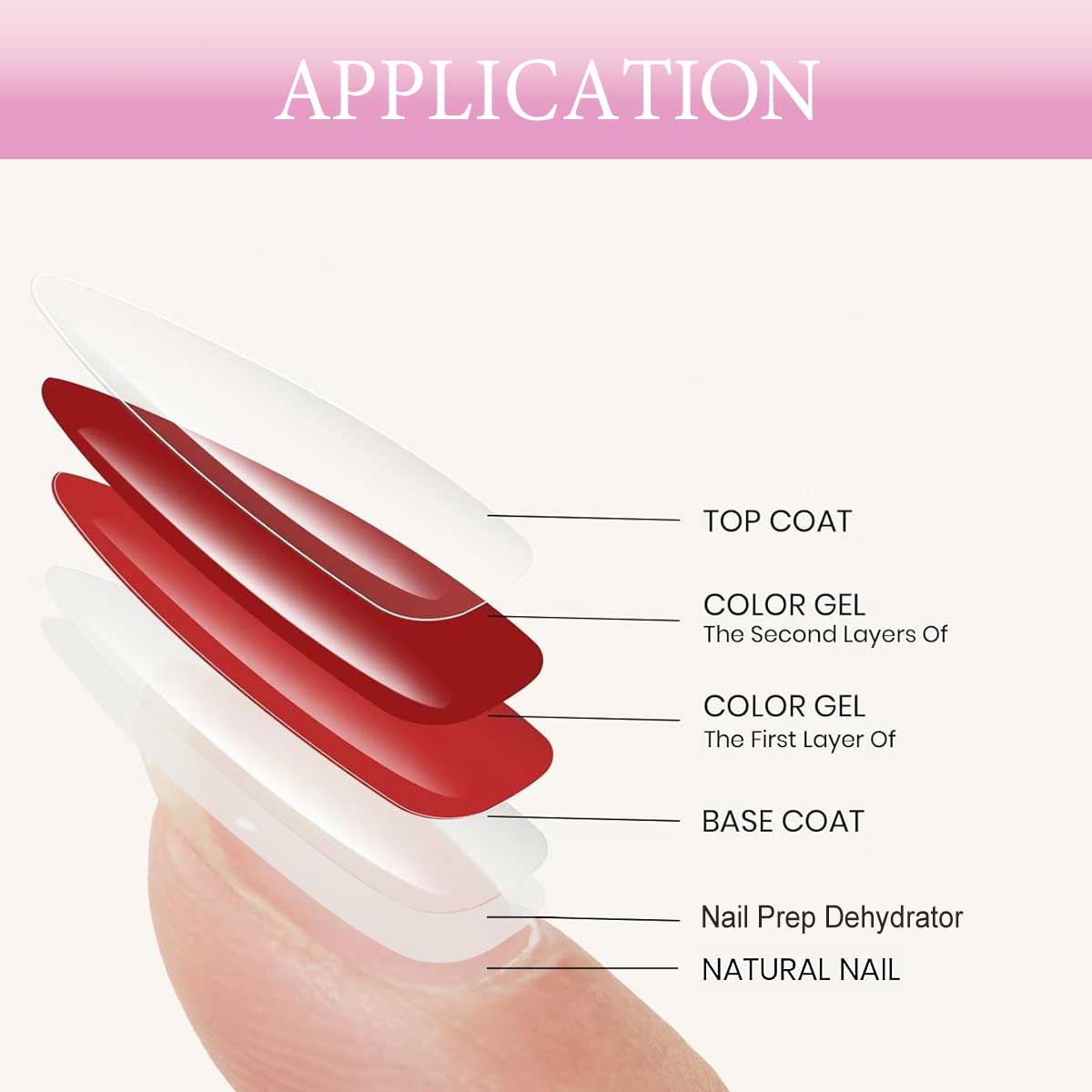 น้ำยาขจัดน้ำออกจากเล็บแบบมืออา - Nail Dehydrator Primer บทวิจารณ์และราคา