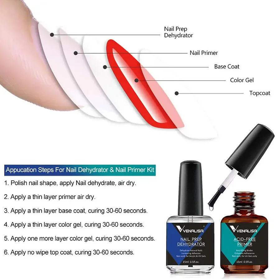 ชุดเตรียมเล็บ 2 ชิ้น พร้อมด้วย - Nail Dehydrator Primer บทวิจารณ์และราคา