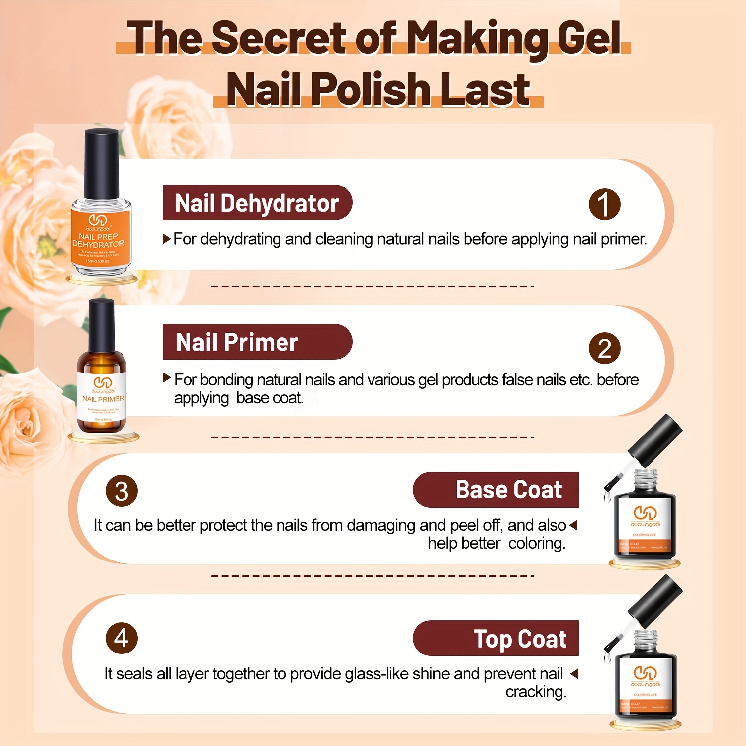 ท็อปโค้ทและเบสเจล 4 ชิ้น, น้ำย - Nail Dehydrator Primer บทวิจารณ์และราคา