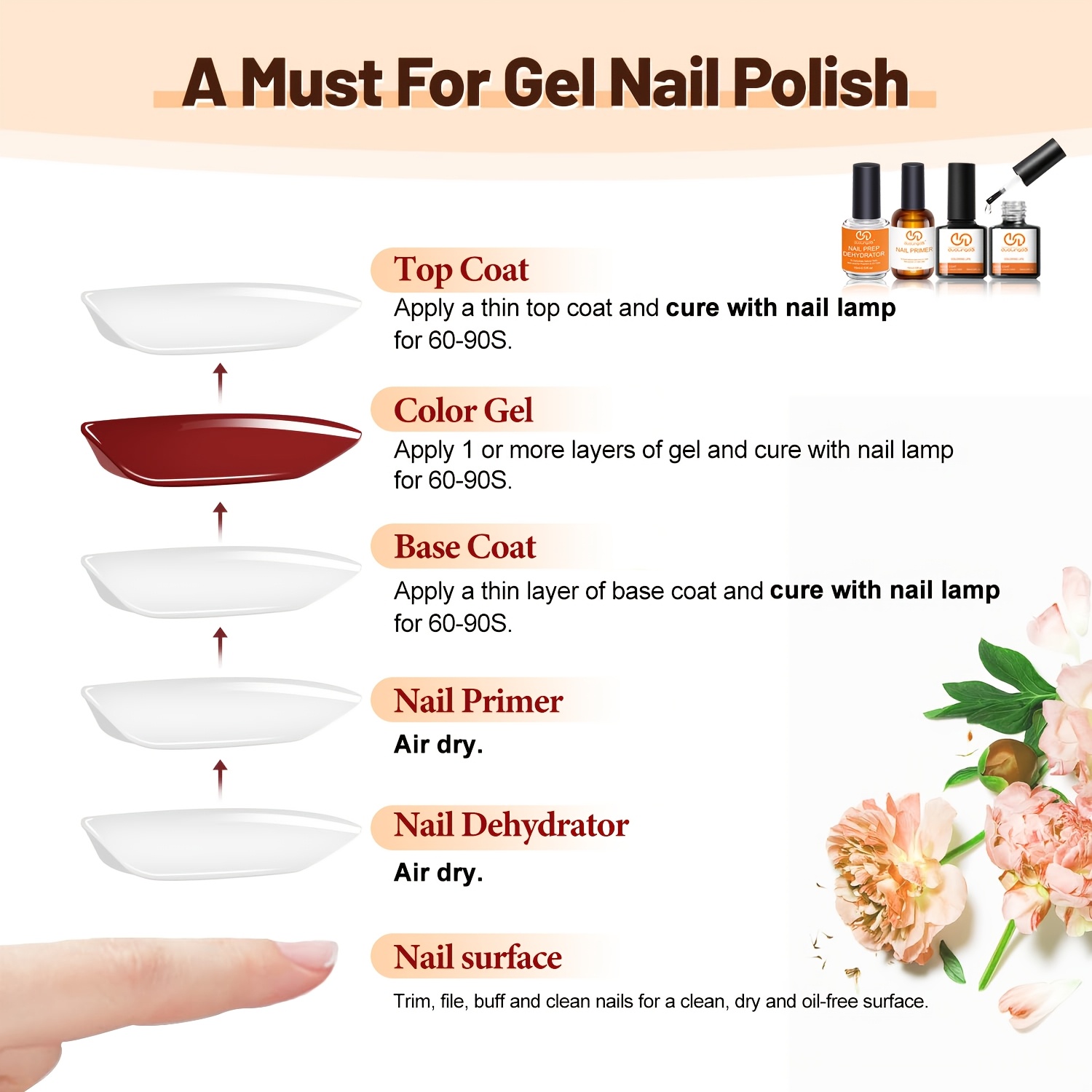 ท็อปโค้ทและเบสเจล 4 ชิ้น, น้ำย - Nail Dehydrator Primer บทวิจารณ์และราคา