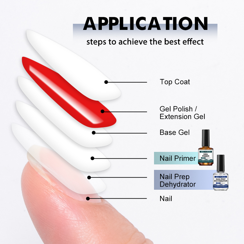 2 ชิ้น 15 มล. น้ำยาเตรียมหน้าเ - Nail Dehydrator Primer บทวิจารณ์และราคา